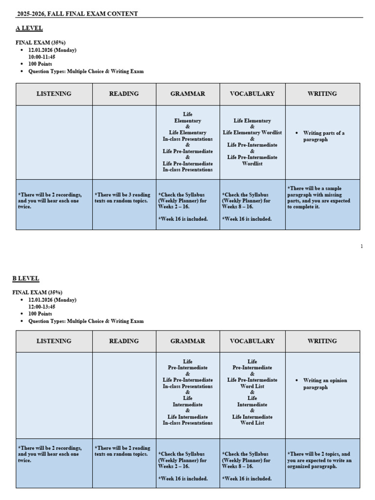 Final Exam Content A-B-C Level | PDF | Tests | Linguistics