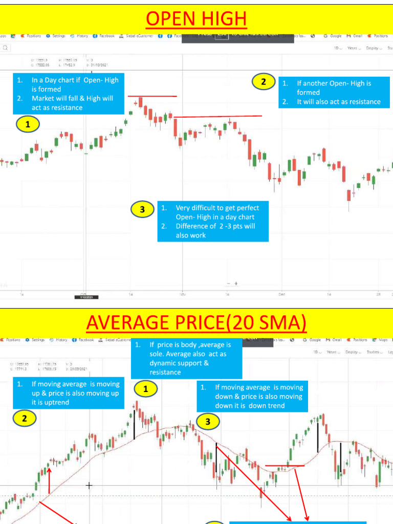 Chart HH & LL | PDF
