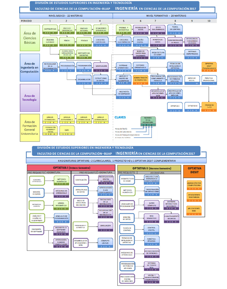 Mapa ICC 202080321 | PDF