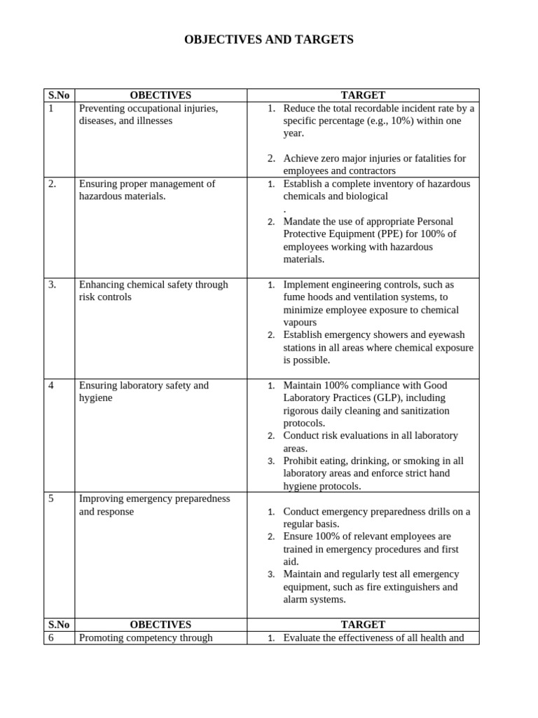Obectives and Targets Final | PDF | Occupational Safety And Health ...