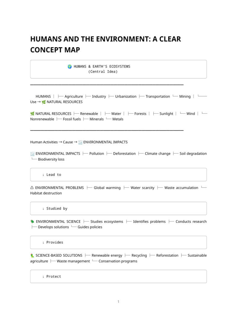 Humans and the Environment Concept Map | PDF