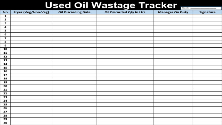 Used Oil Wastage Tracker - Effective 01st November 2025 | PDF