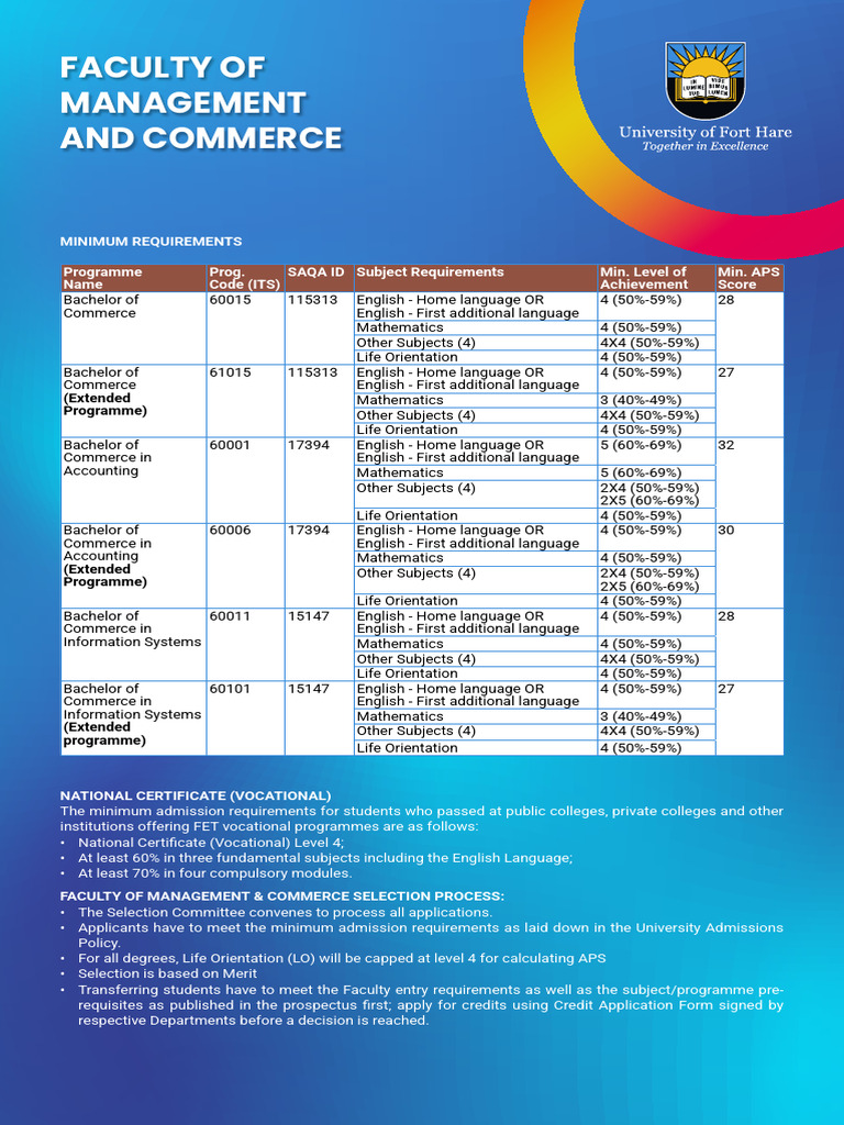 Management and Commerce Requirements 1 | PDF | Educational Stages