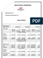 International Business: Share Holders