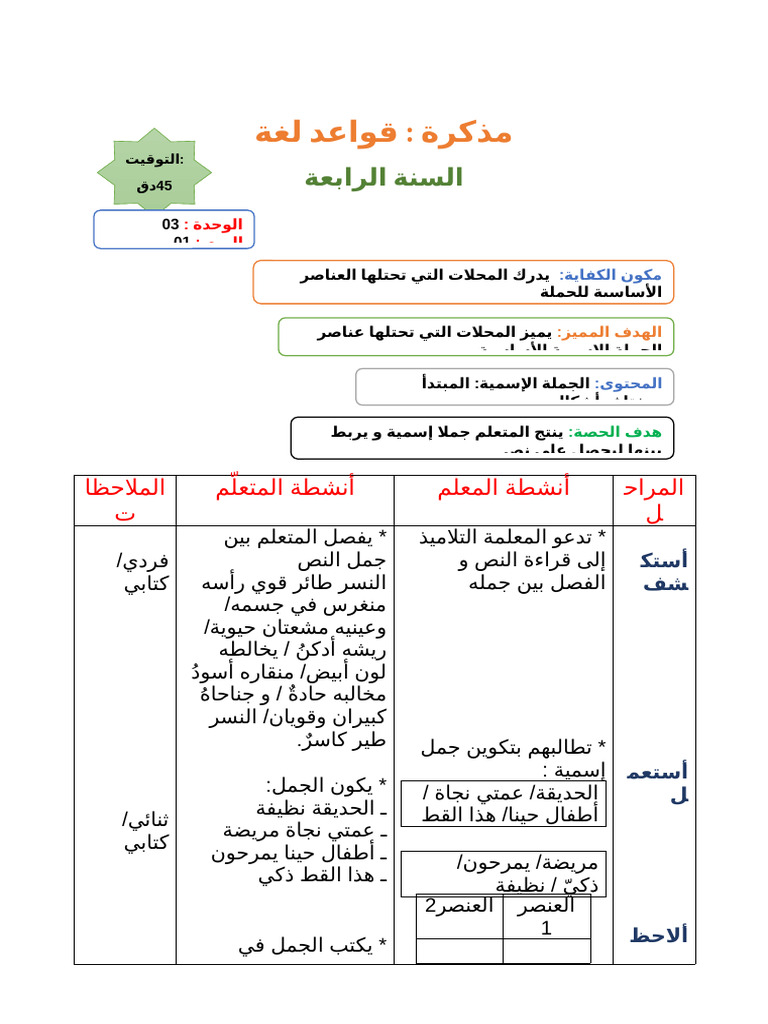 مذكرة لغة1 وح3س4 | PDF