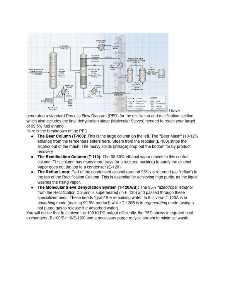 Image of Distillation and Rectification Section PF... | PDF