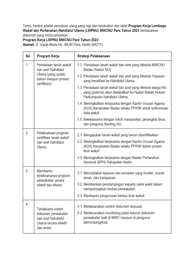 Tulis Ulang Tabel Program Di PDF Saya Ini Dengan... | PDF
