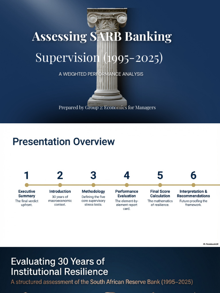 SARB Banking Supervision 1995-2025 | PDF | Banks | International ...