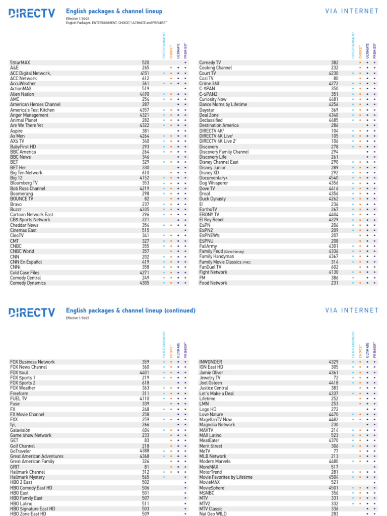 DIRECTV Via Internet ACQ Packages Channel Lineup | PDF | Mass Media ...