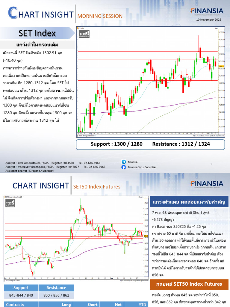 251110 Chart Insight Morning--ok | PDF