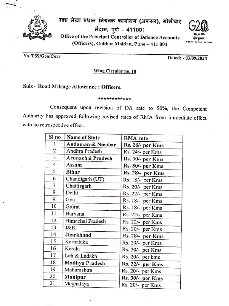 RMA Rates Latest Sep 2024-1 | PDF