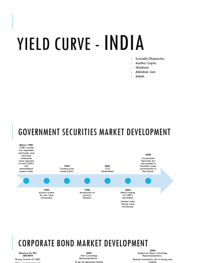 Yield Curve - India | PDF | Bonds (Finance) | Corporate Bond