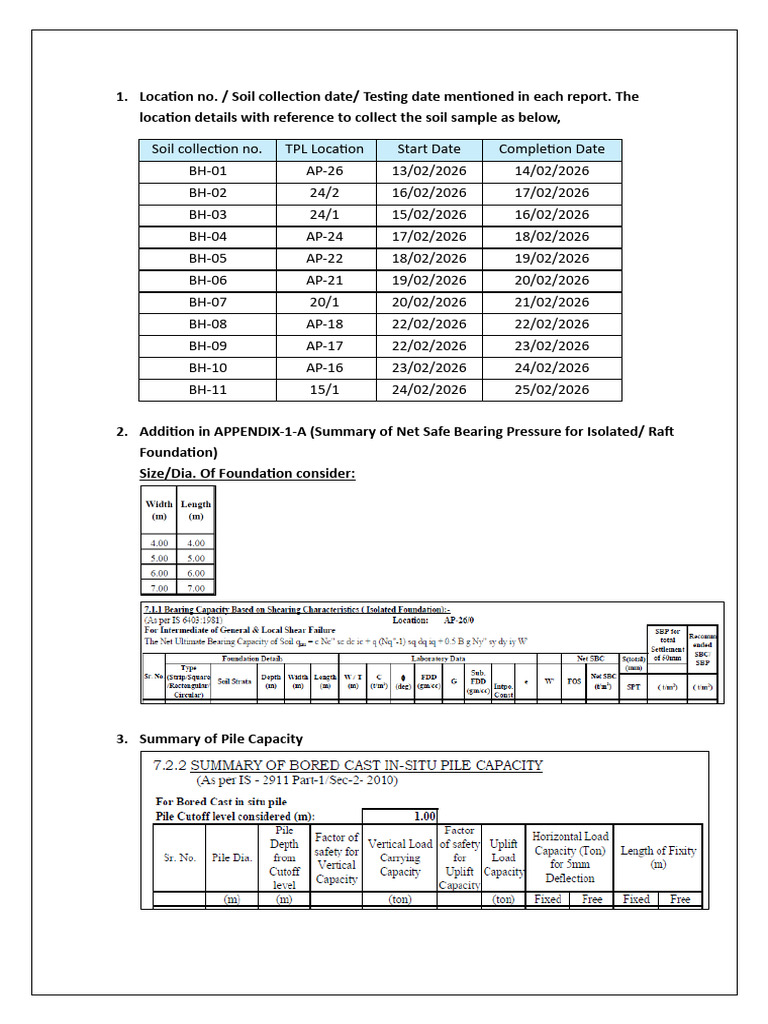 Addition in Soil Testing Report | PDF
