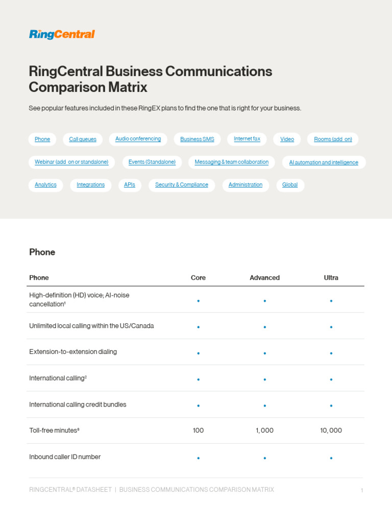 RingEX Feature Comparison Matrix | PDF | Telephone | Telephone Call