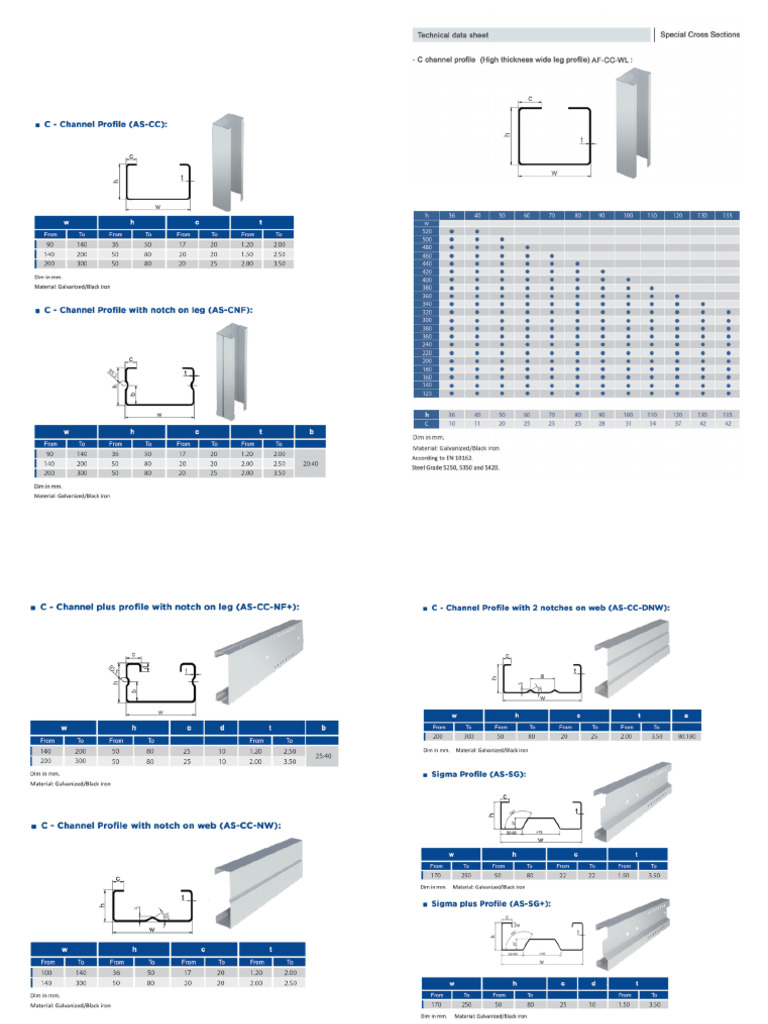Solar Profiles | PDF