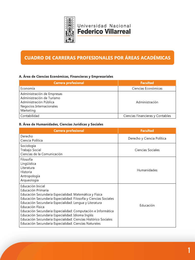 Carreras Profesionales | PDF