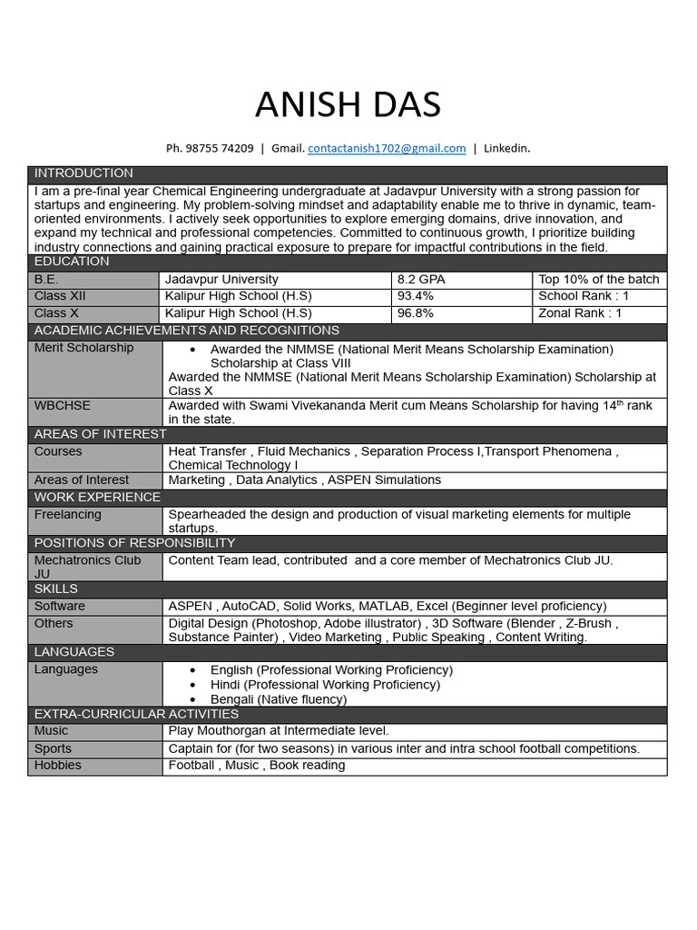 Anish Das - CV - Anish Das | PDF