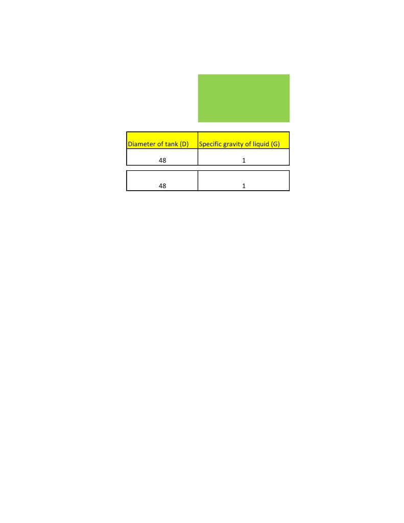 Thickness of Shell | PDF