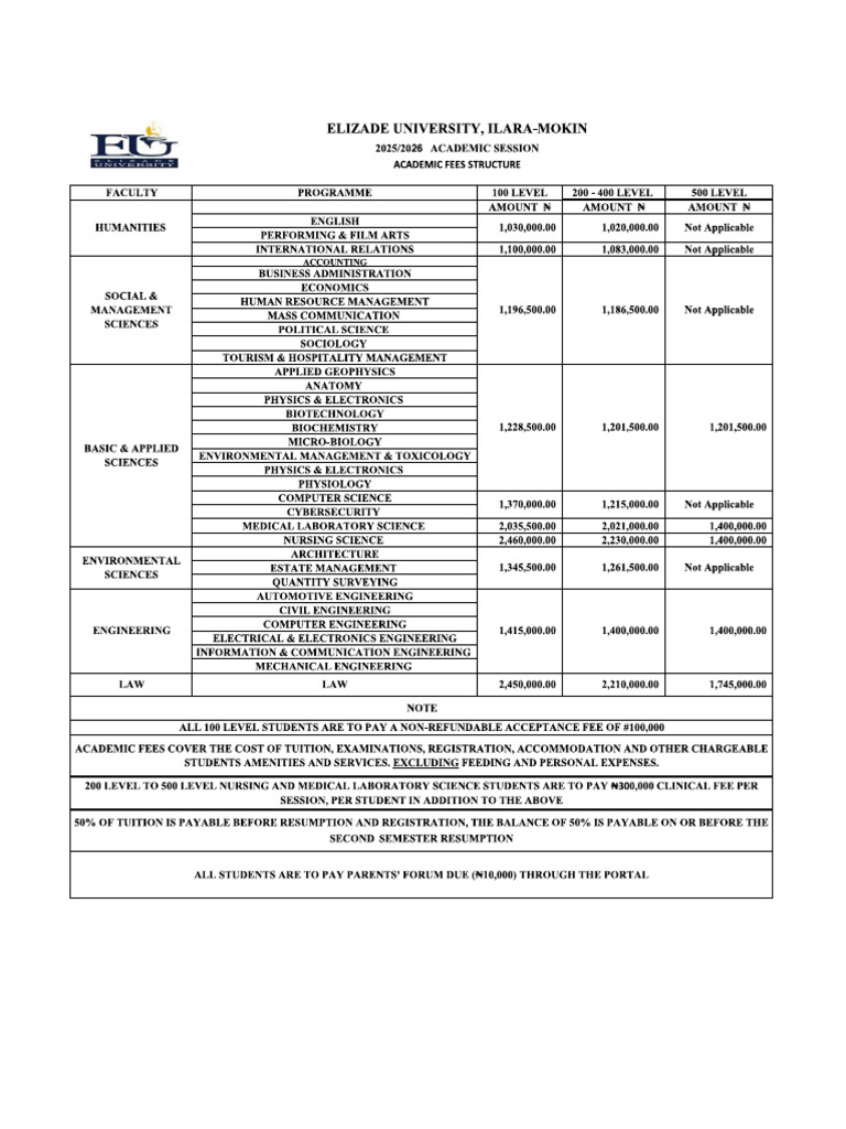 Fee Structure | PDF