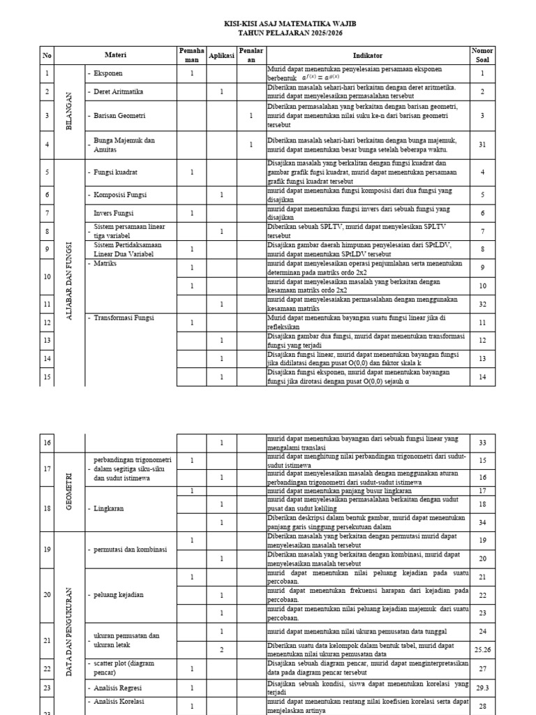 Kisi Kisi Asaj Matematika 2026 | PDF