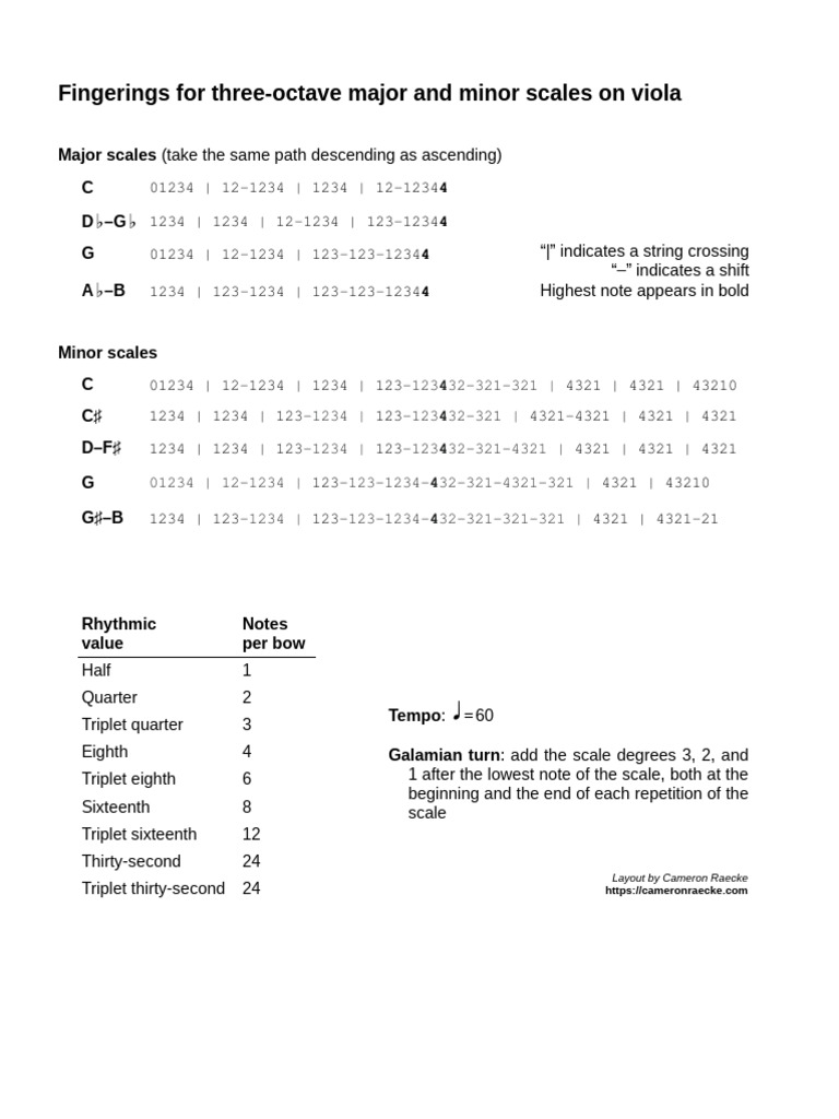 Violascales | PDF