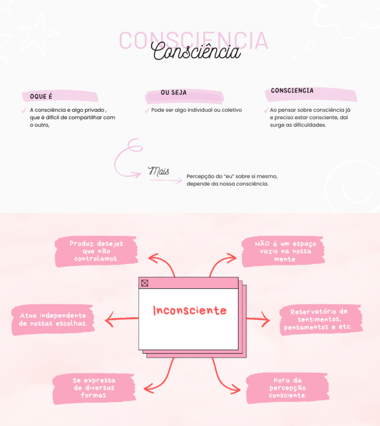 Inconsciente | PDF