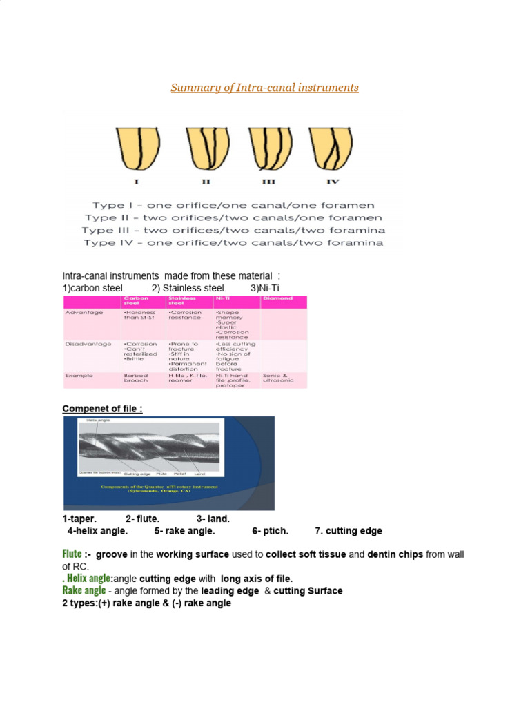Summary of Intra-Canal Instruments | PDF