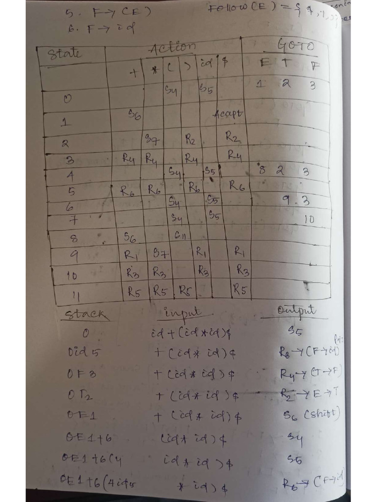 Theory of Computation Notes | PDF