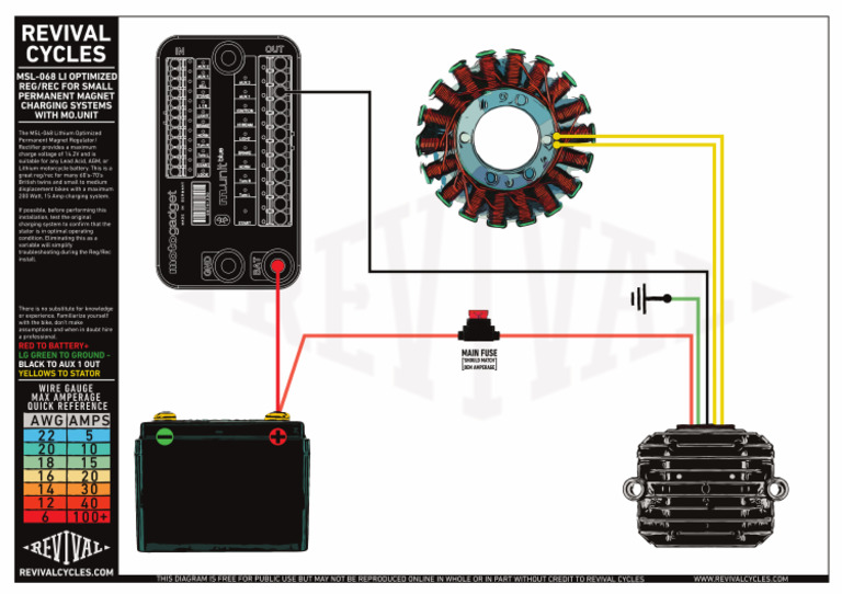 Msl 068 Reg Rec Mo.unit Revival Cycles (1) | PDF
