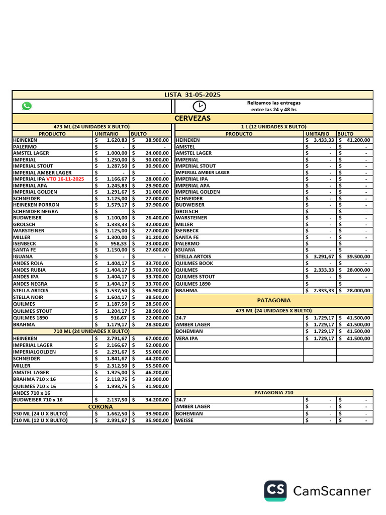 Lista de PR PDV 31-05-25 | PDF | Coca Cola | Cerveza