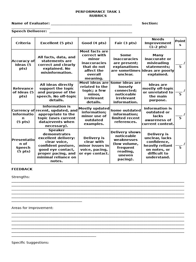 Performance Task Rubrics 1 | PDF | Human Communication | Cognition