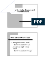 Brand Knowledge Structure and Brand Elements