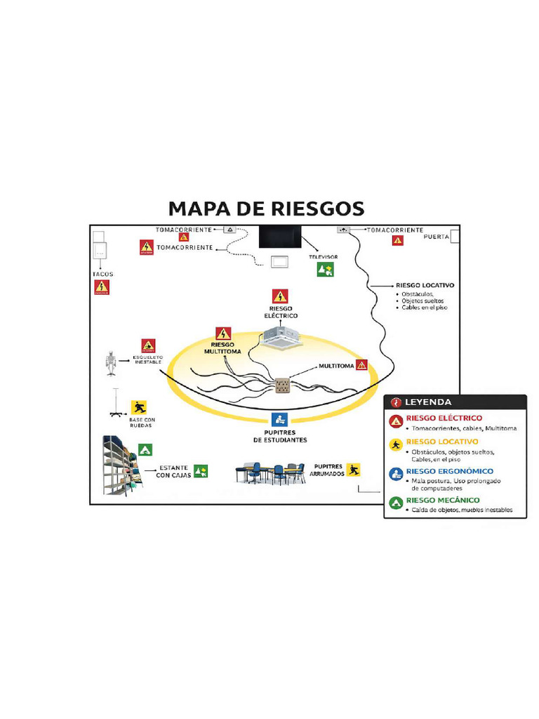 Mapa de Riesgo | PDF