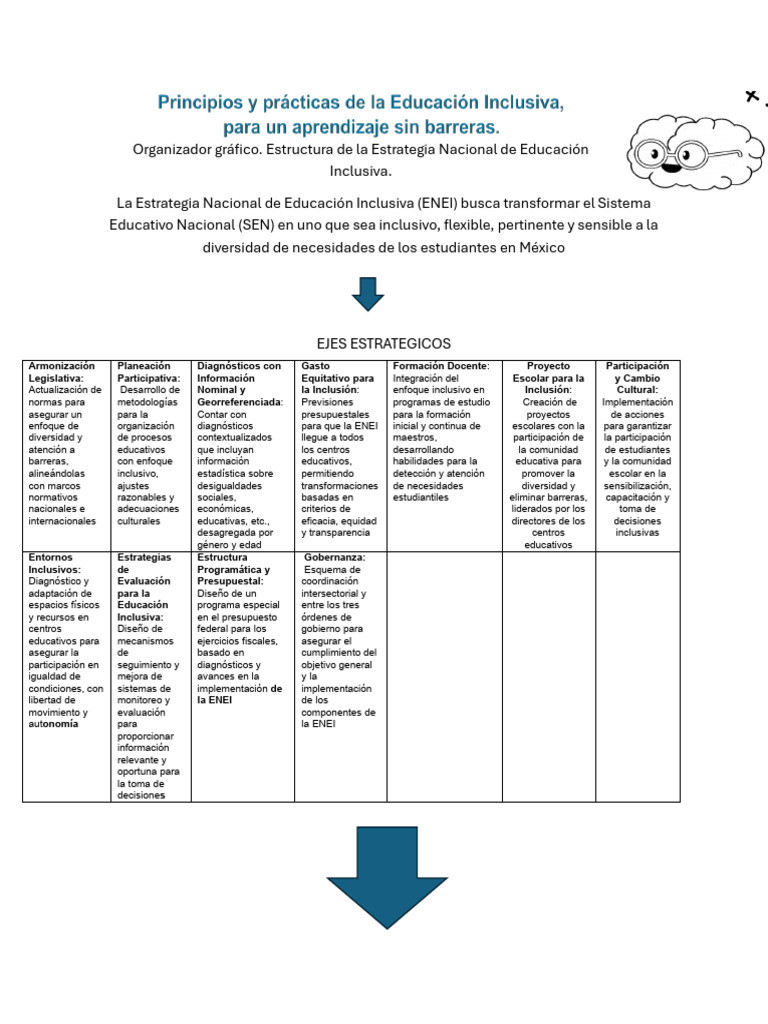 Prácticas de La Educación Inclusiva | PDF | Inclusión (Educación)