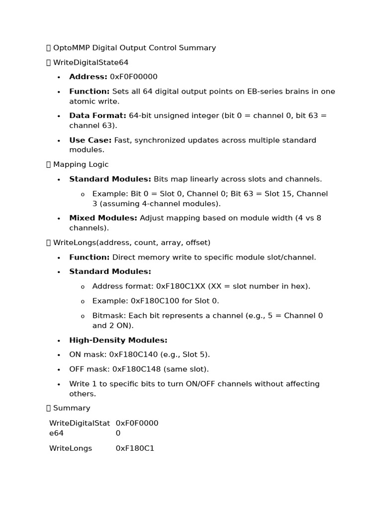 High Density and Normal 4 Channel Modules | PDF