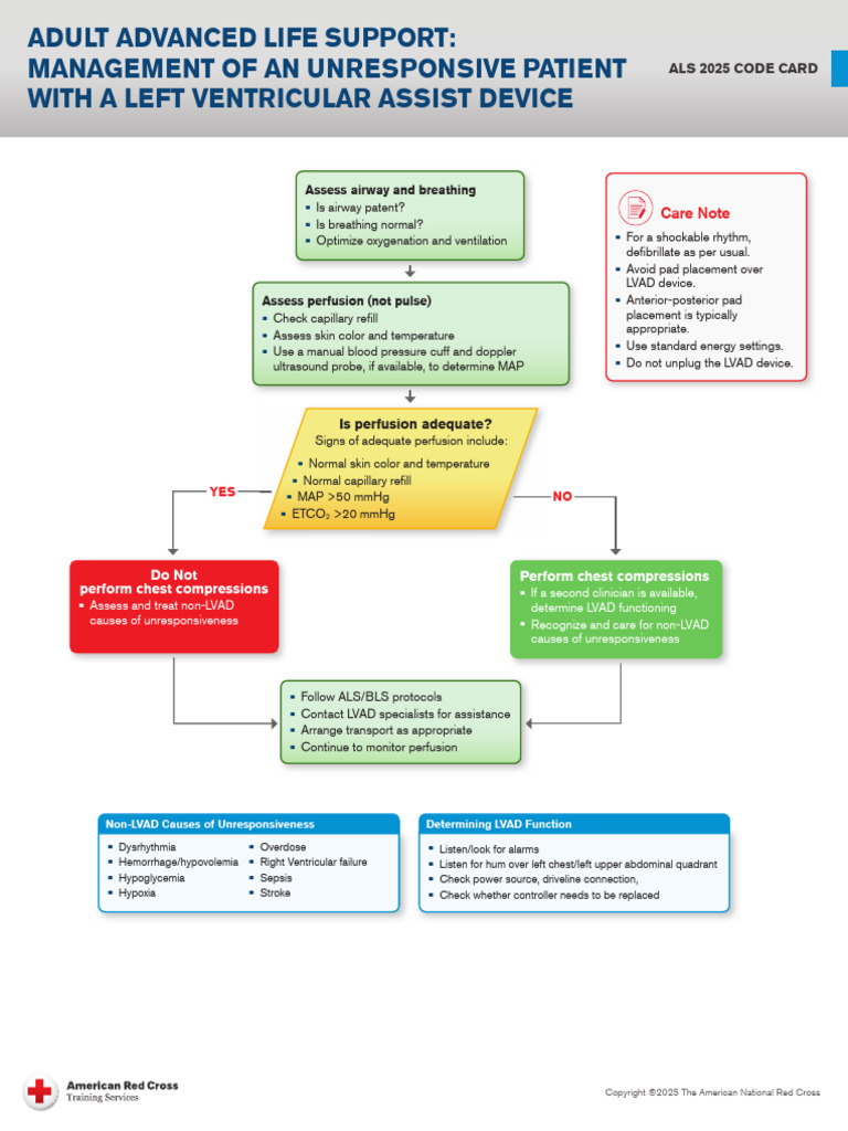 ALS Code Cards ADULT ALS Management of An Unresponsive Patient With A ...