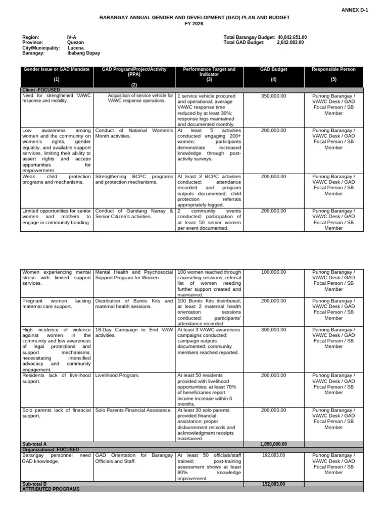 Annex D 1 Barangay GPB Form JMC 2016 01 | PDF | Performance Indicator ...