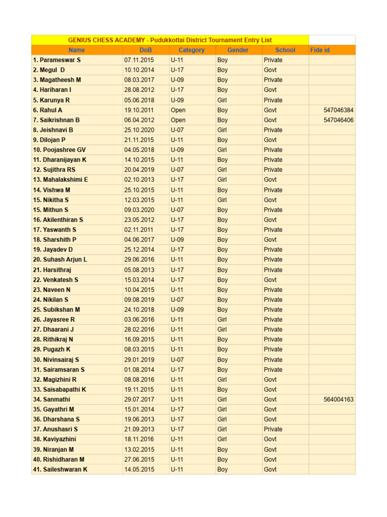 Genius Entry List-2 | PDF | Chess | Chess Theory