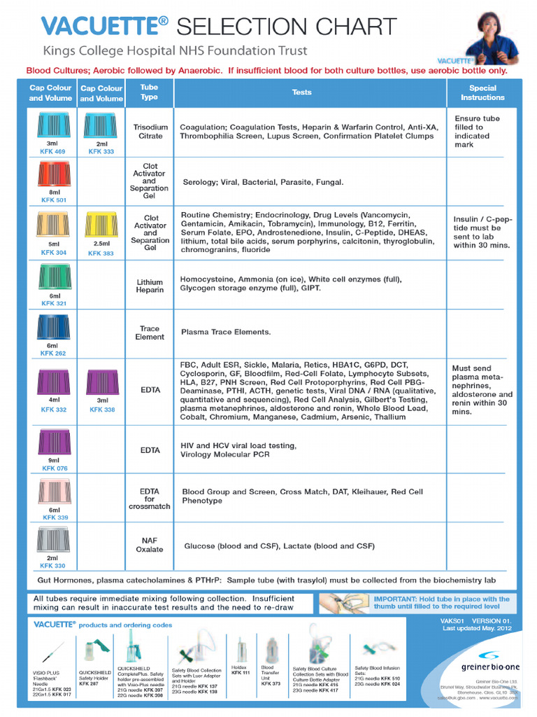 VACUETTE Blood Collection Tube Selection Chart | PDF