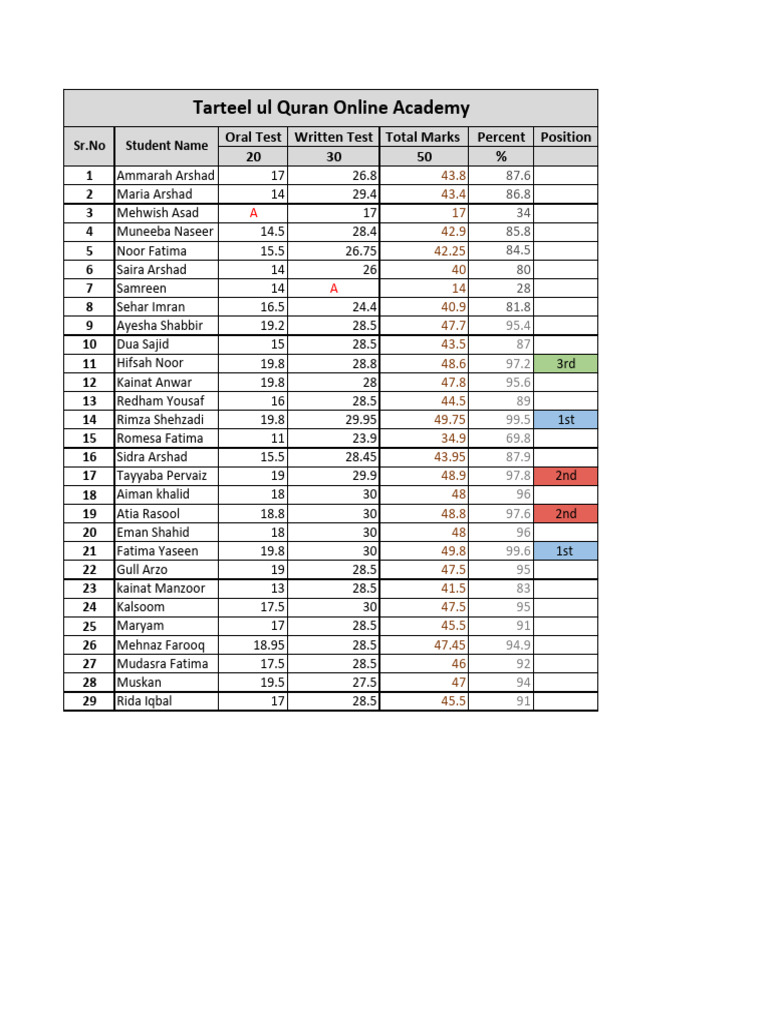 Marks Sheet ? | PDF