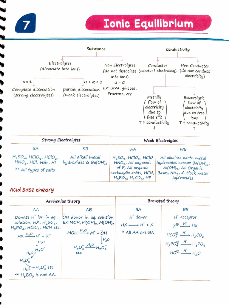 P7 - Ionic Equilibrium | PDF