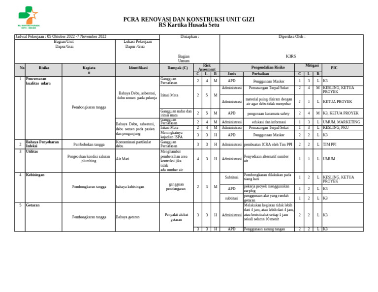 Form Identifikasi Risiko PCRA Unit Gizi | PDF