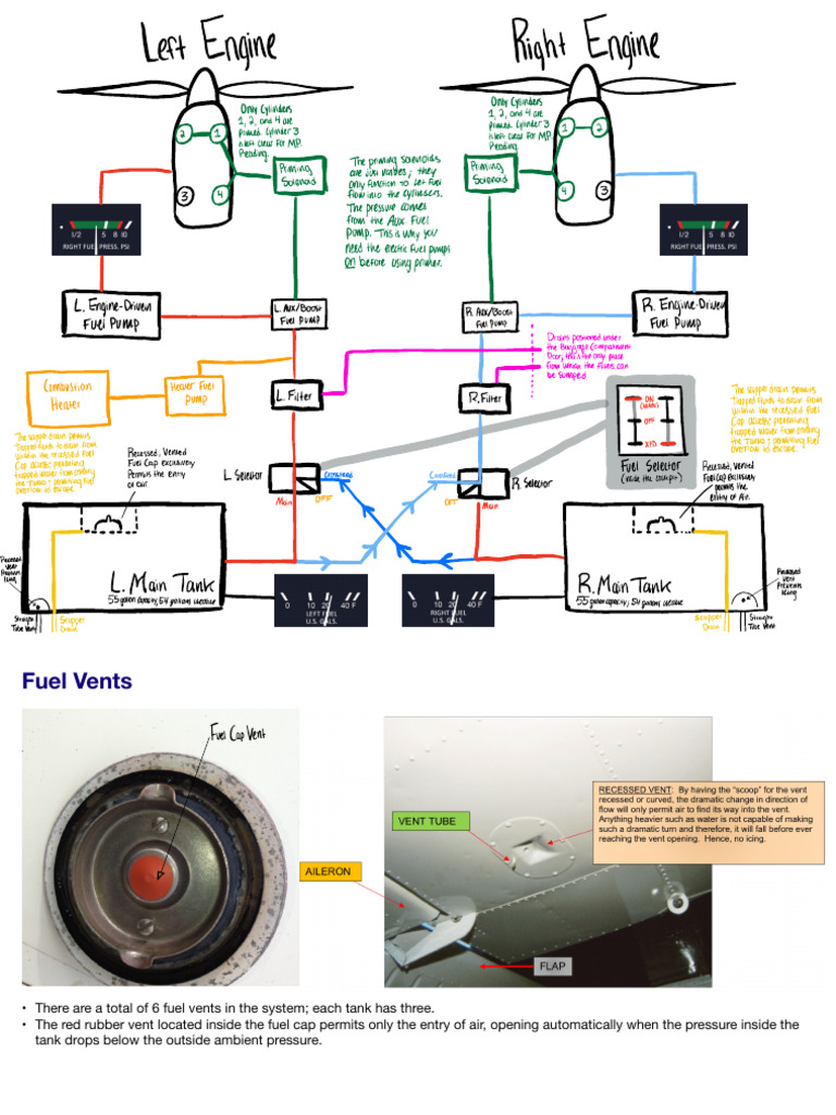 Fuel System PA 44 180 | PDF | Engines | Pump