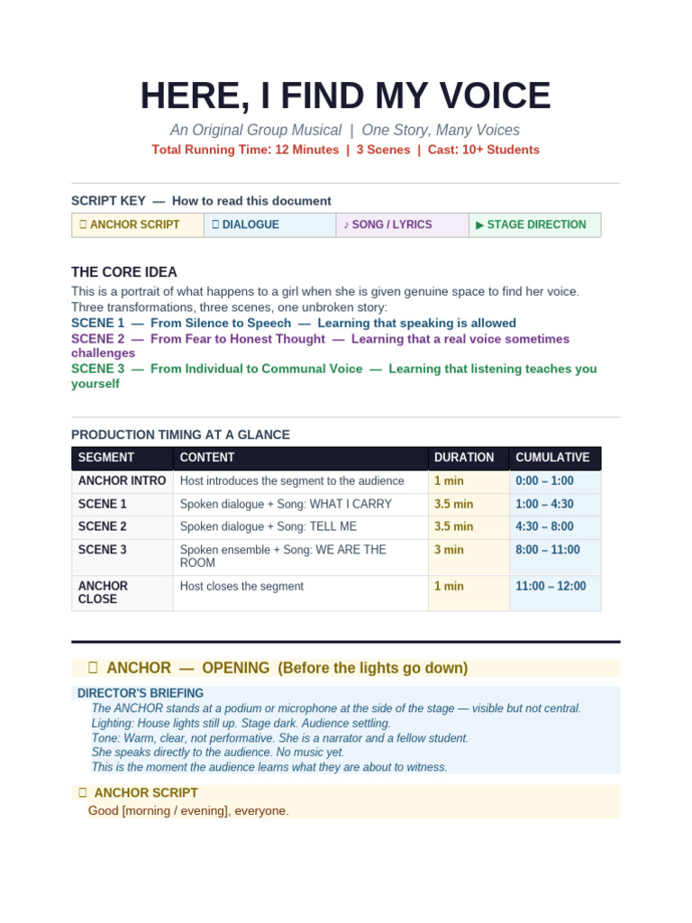 Hereifindmyvoice Full Production Script | PDF