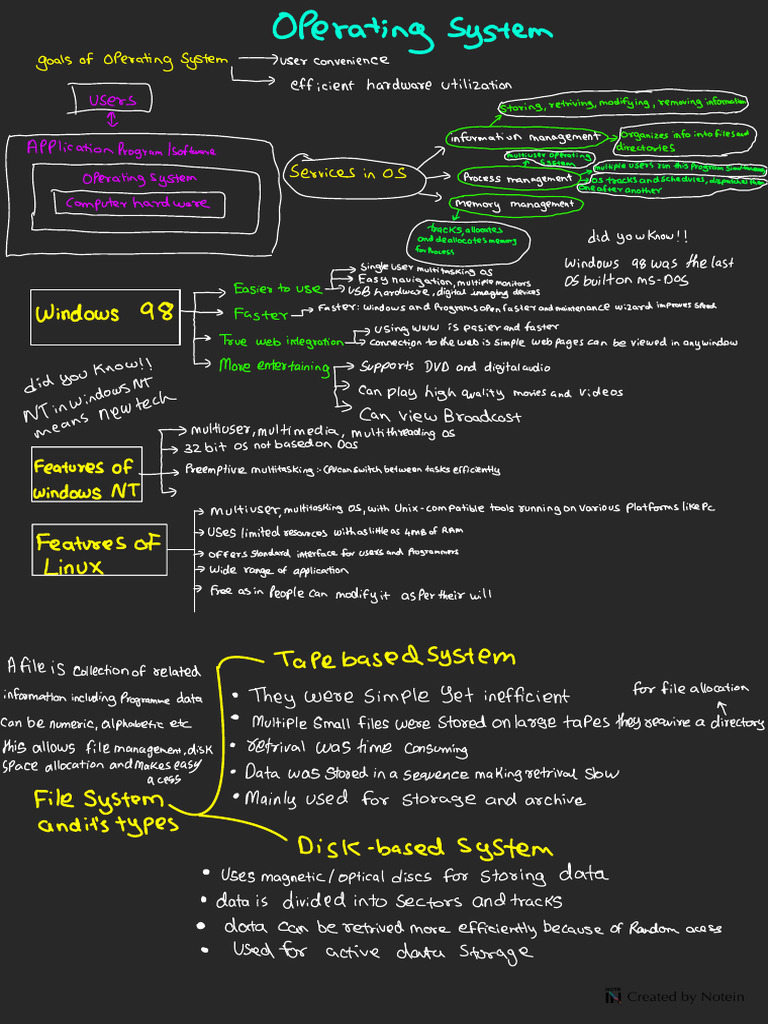 Operating System | PDF