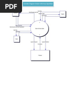 Download Conteks Diagram Dan DFD Sistem Informasi Apotek by Aan Choesni Herlingga SN100834547 doc pdf