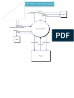 Conteks Diagram Dan DFD Sistem Informasi Apotek