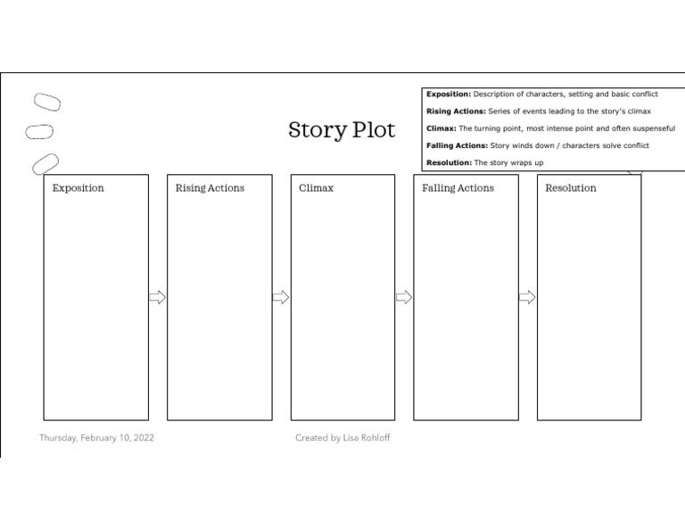 Story Plot Worksheet Copy | PDF