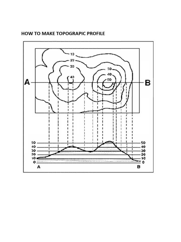 How to Make Topograpic Profile | PDF