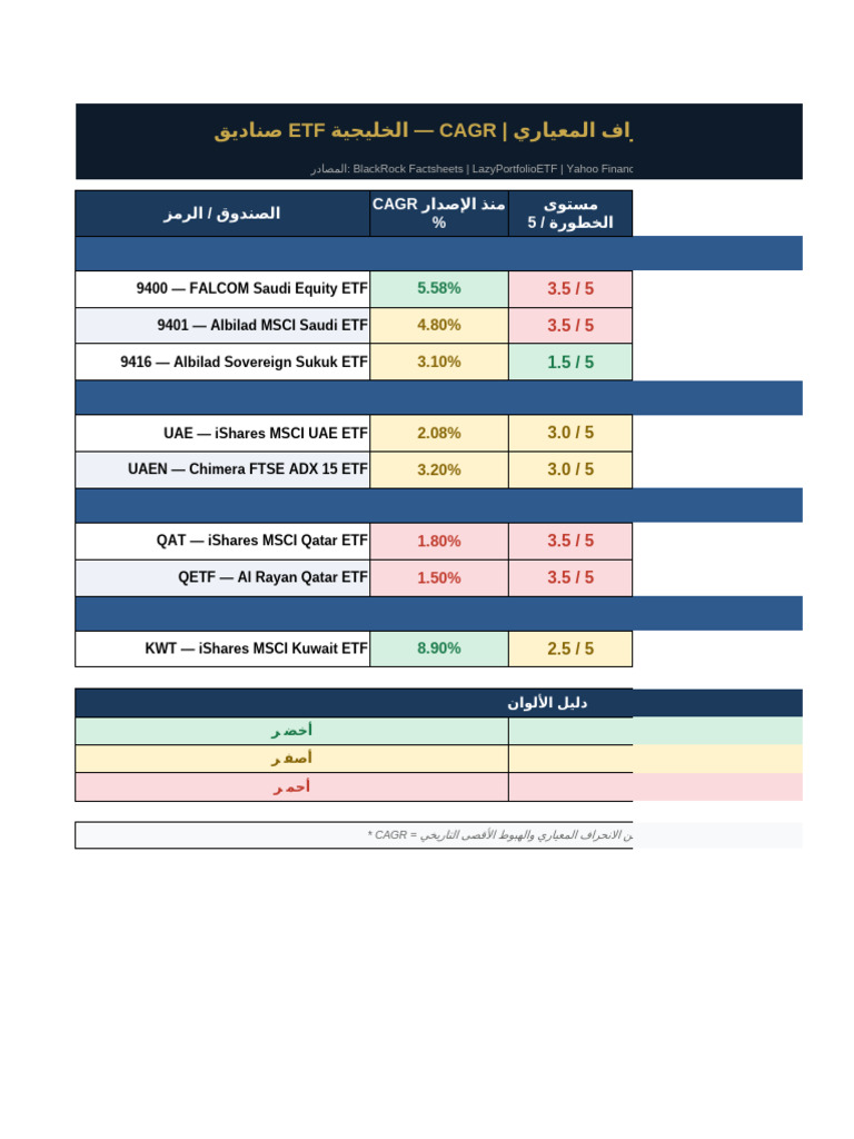 GCC Etf Simple | PDF